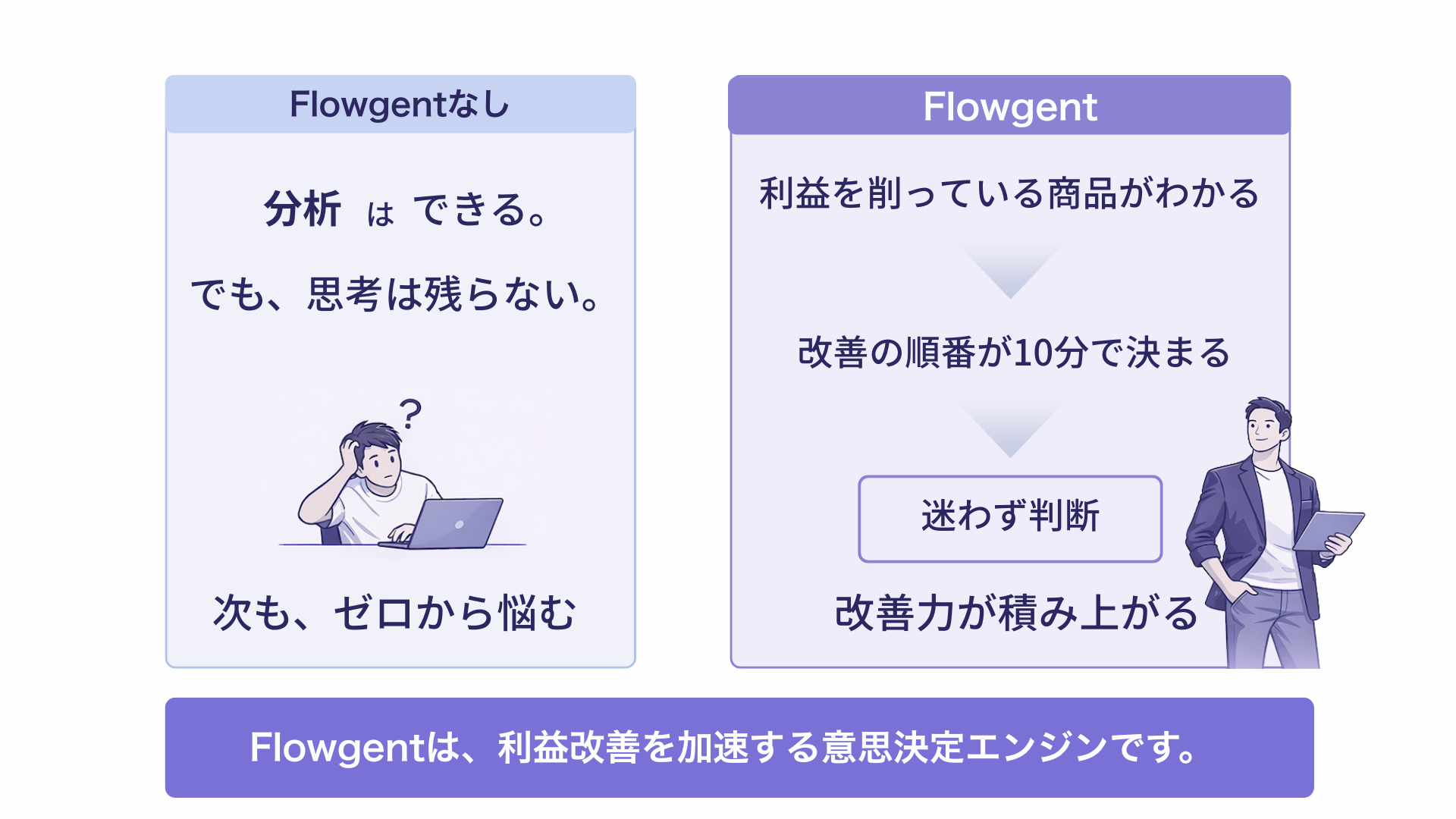 意思決定エンジン