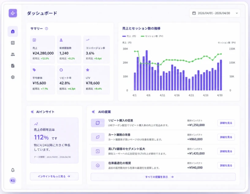 Flowgentのダッシュボード画面
