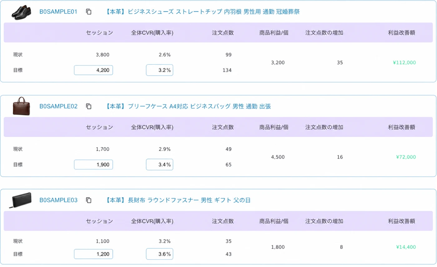 Flowgent®の利益ポテンシャル診断の画面(サンプル)。改善で増える利益が大きい順に商品が並んでいる