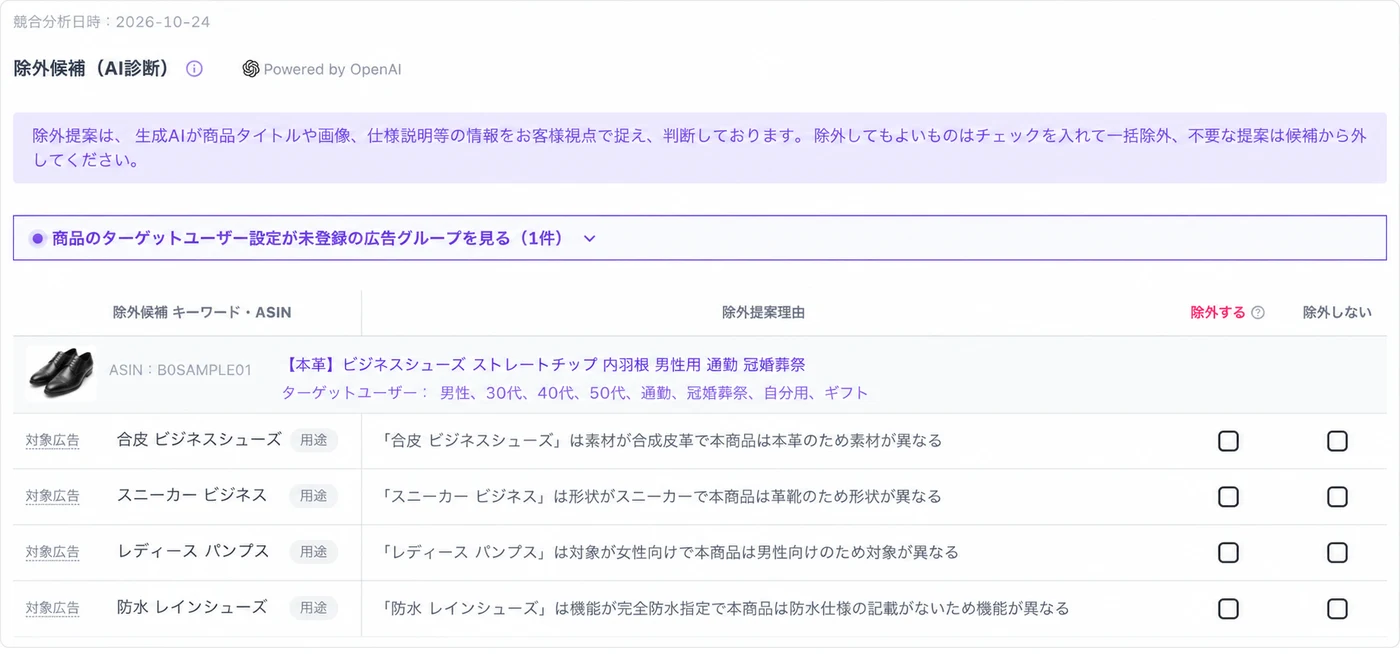 Flowgent®の除外候補の画面(サンプル)。除外するキーワードと、その提案理由が一覧で表示されている