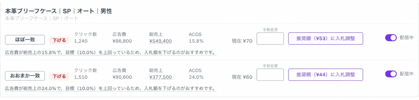 Flowgent®の入札調整の画面(サンプル)。現在の入札額、推奨額、その理由が行ごとに表示されている